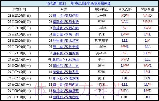 世界杯盘口实时全站 世界杯盘口实时全站