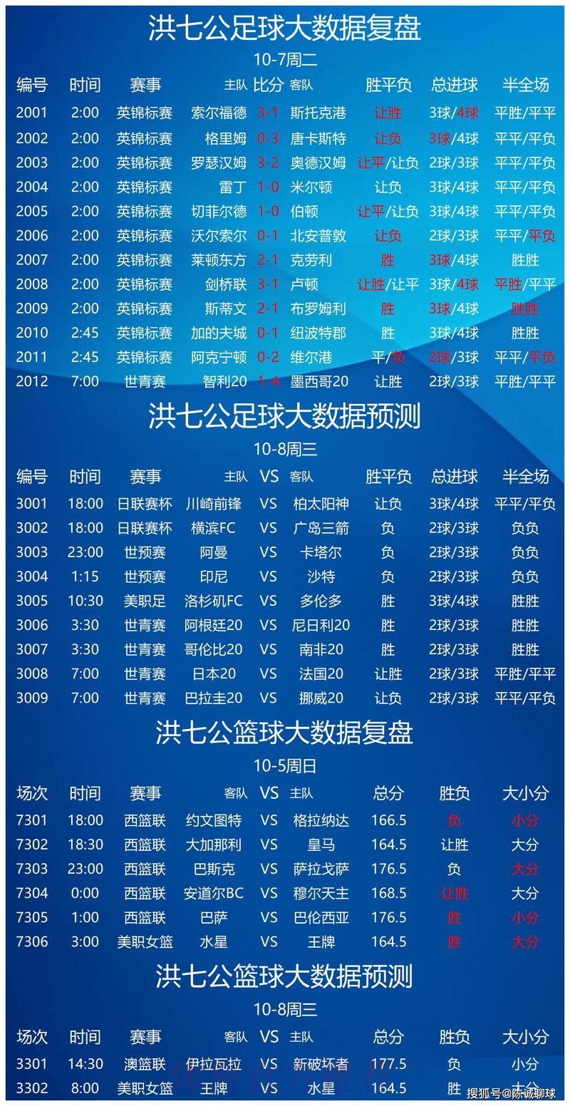 世界杯投注分析全站