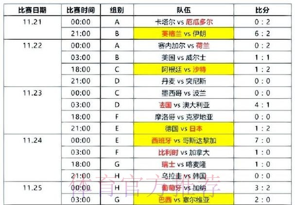 世界杯比分高清热门 世界杯比分高清热门
